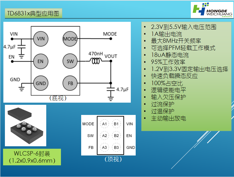 帶你了解 TD6831x